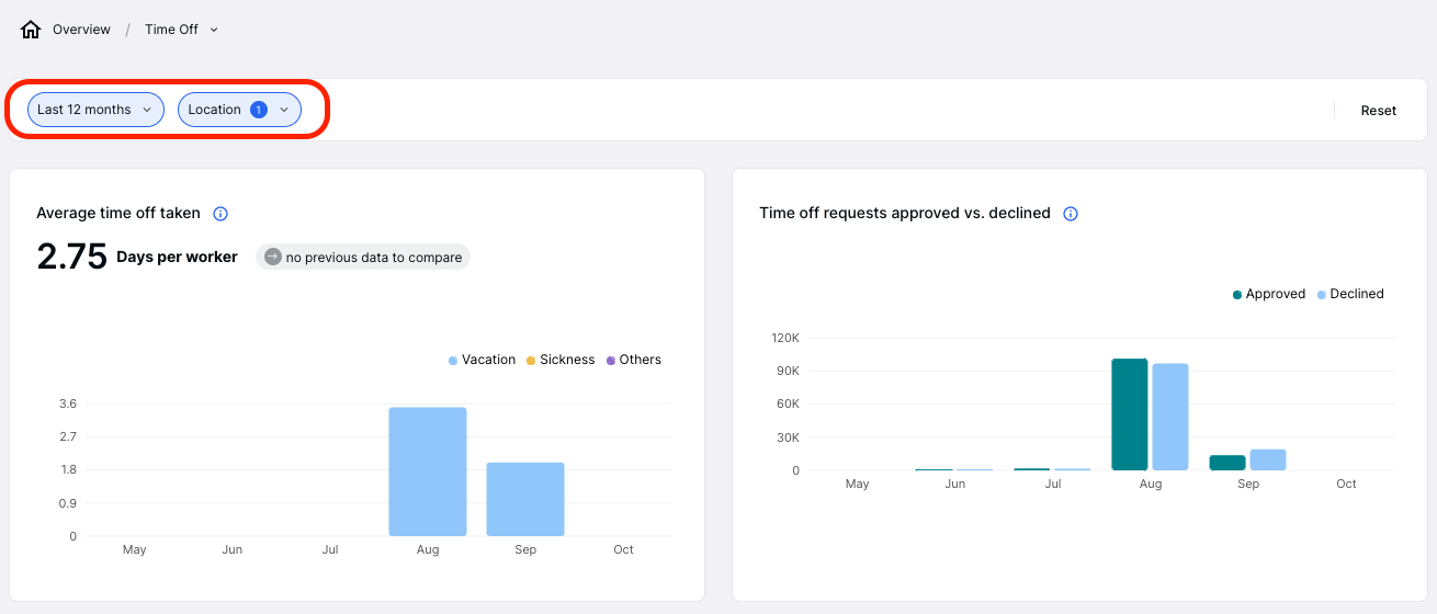 time off dashboard.png