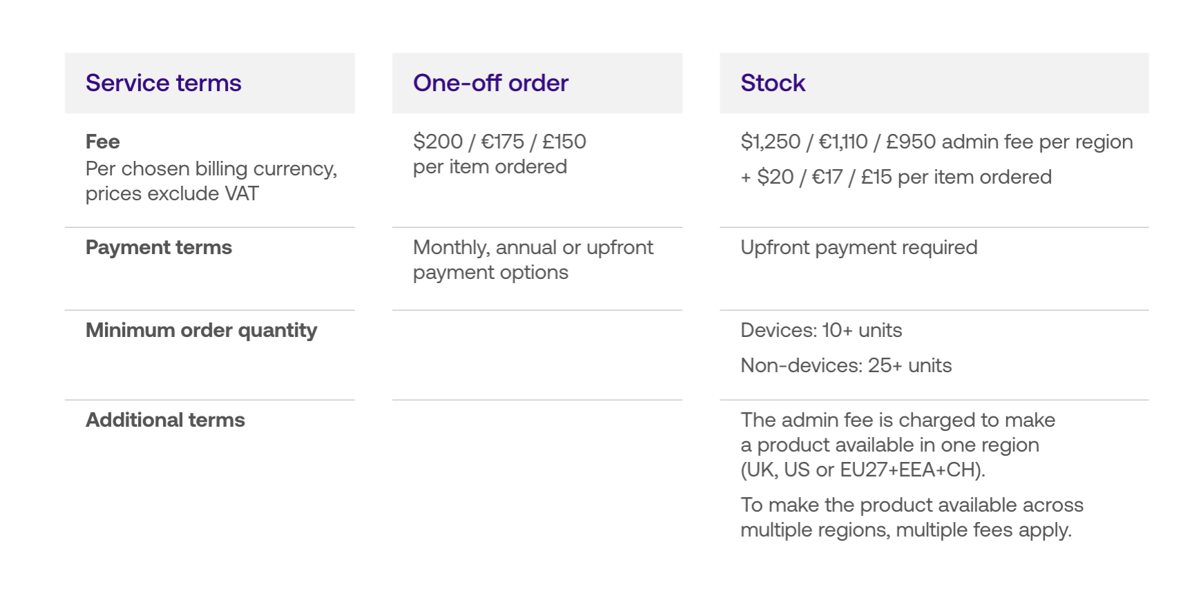 product fees.png
