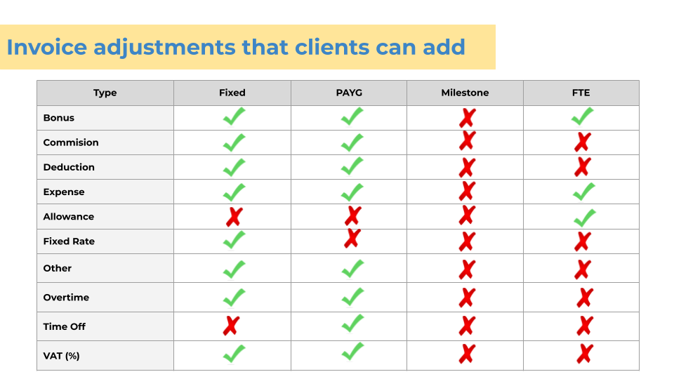 CS_Onboarding___CLIENTS_invoice_adjustments.png