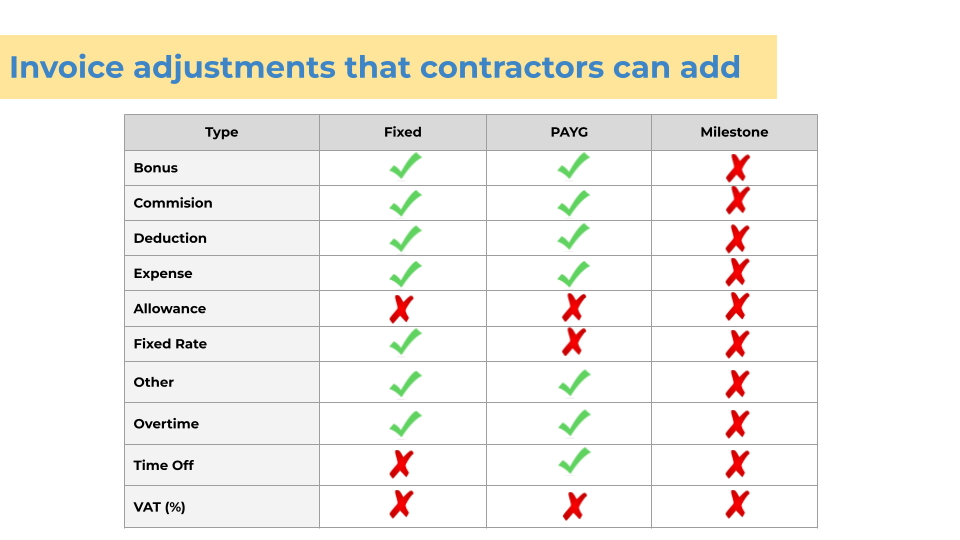 CS_Onboarding___CONTRACTORS_invoice_adjustments.png