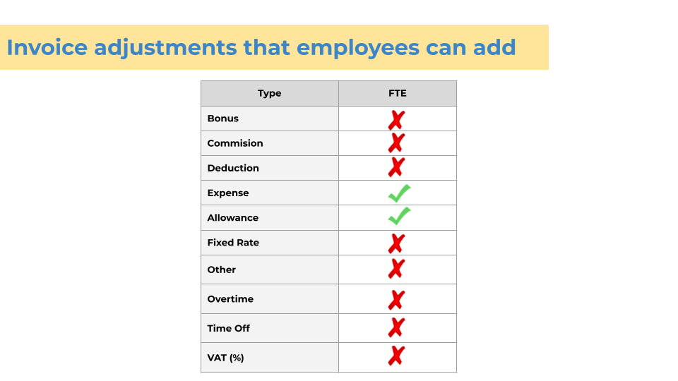 CS_Onboarding___EMPLOYEES_invoice_adjustments.png
